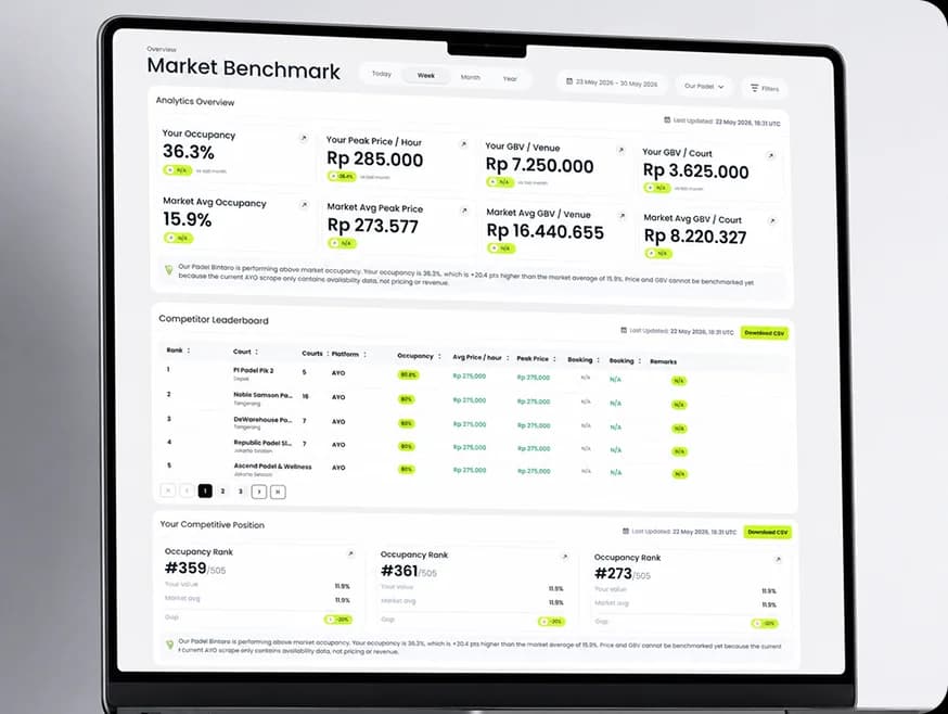 Duff Edge Market Benchmark screen comparing a venue's pricing, occupancy, and revenue against nearby courts.